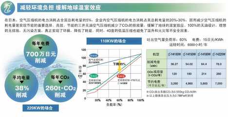 上海兼修优质上海医药行业空压机专业销售,品质好,值得信赖